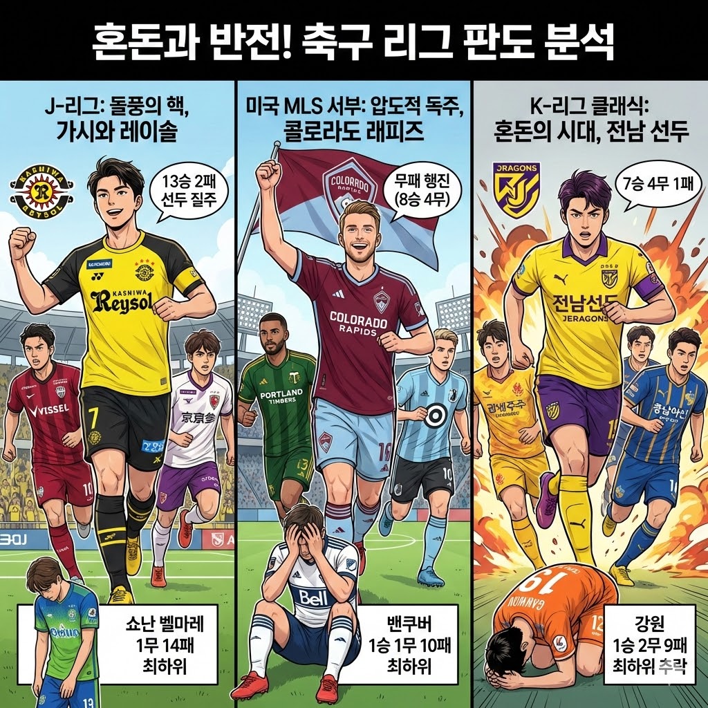 *....가시와 레이솔 J리그 선두 질주, 돌풍 일으키나*